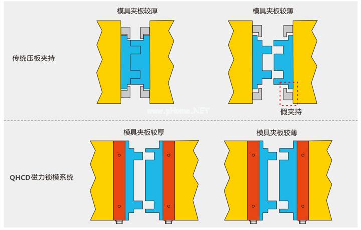 磁力鎖模概念圖。千豪磁電