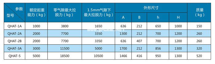 強(qiáng)型永磁吸吊器