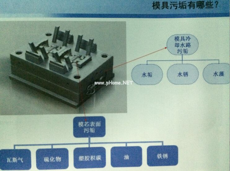 注塑機(jī)快速換模