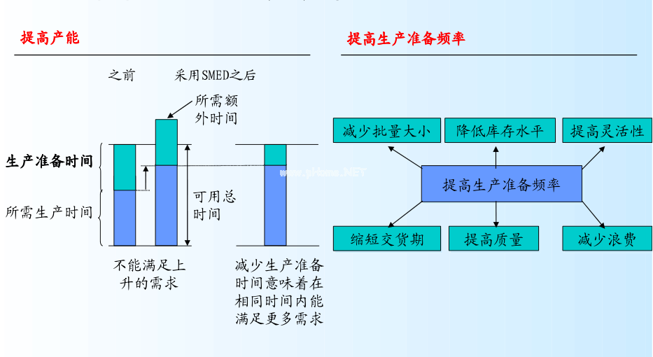 SMED快速換模