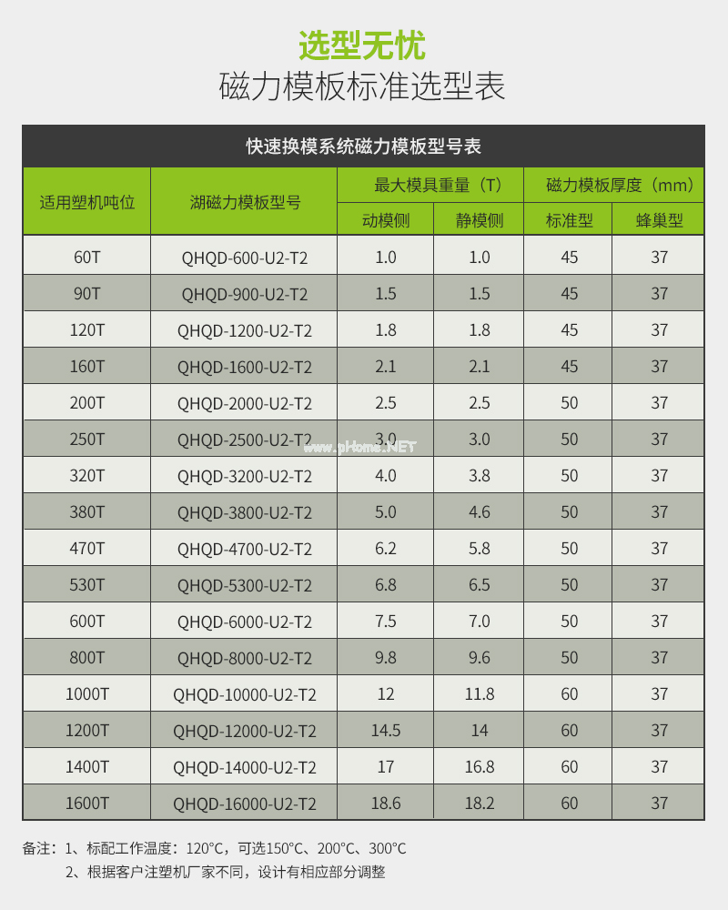 注塑機(jī)快速換模系統(tǒng)---千豪磁電品牌