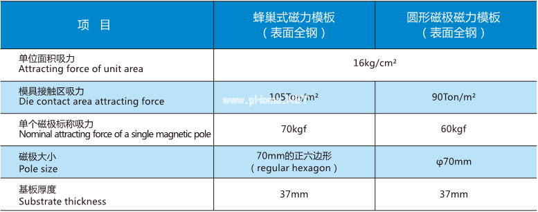 快速換模系統(tǒng)