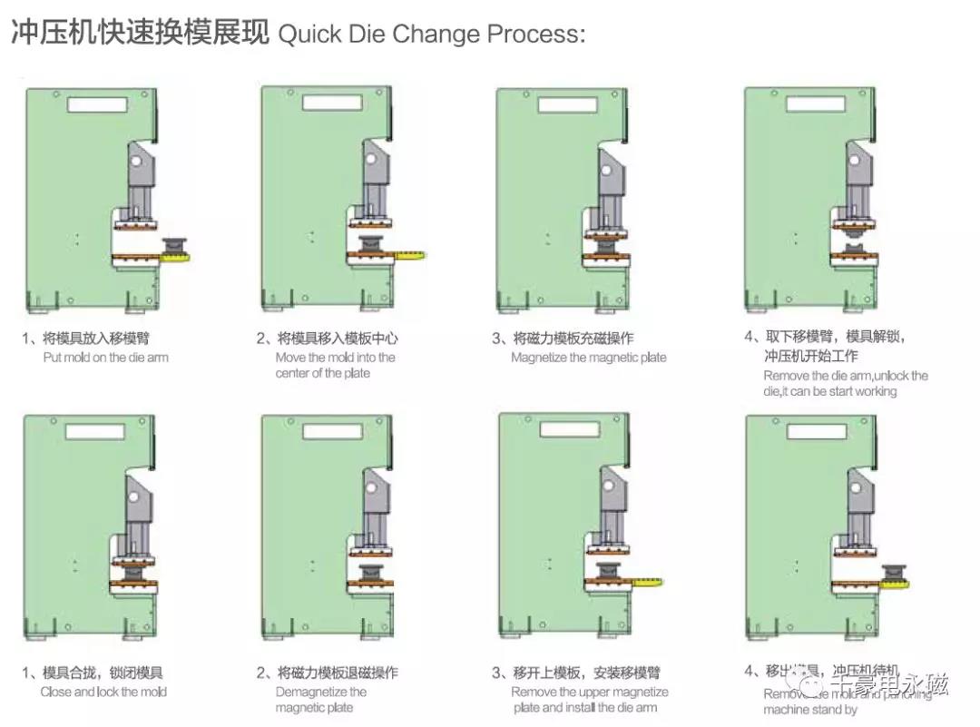 沖壓快速換模系統(tǒng)