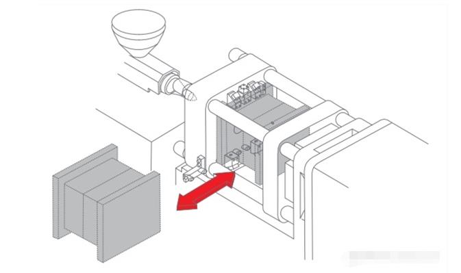 注塑機(jī)快速換模系統(tǒng)
