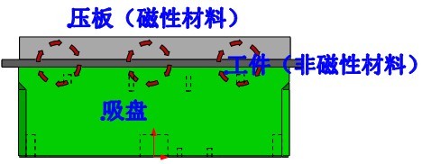 自動(dòng)化電永磁吸盤(pán)